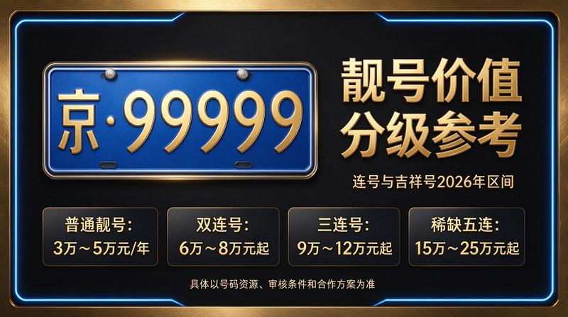 闲置京牌指标租赁服务展示